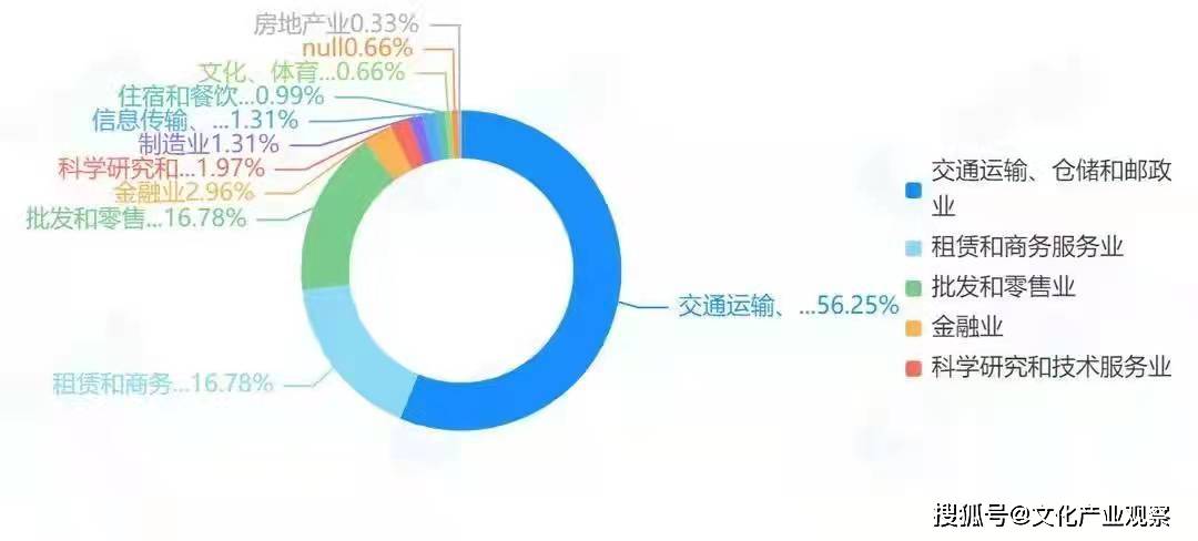 建鹊文化传播